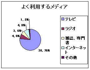�悭���p���郁�f�B�A�E�~�O���t