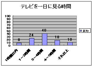 ����Ɍ��鎞�ԁE�_�O���t