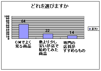 �ǂ��I�т܂����E�_�O���t