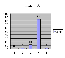 �j���[�X�E�_�O���t