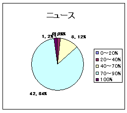 �j���[�X�E�~�O���t