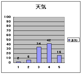 �V�C�E�_�O���t