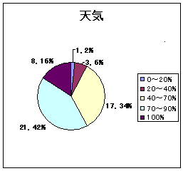 �V�C�E�~�O���t