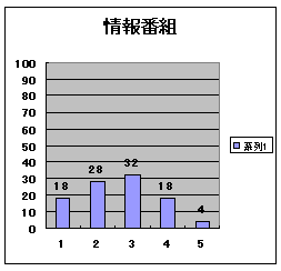 ���ԑg�E�_�O���t