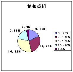 ���ԑg�E�~�O���t